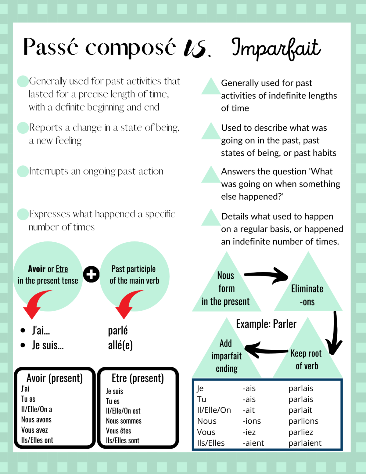 Passe Compose Oder Imparfait übungen Ausdrucken