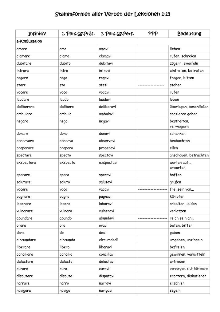 Stammformen übungen Lösungen Zum Ausdrucken