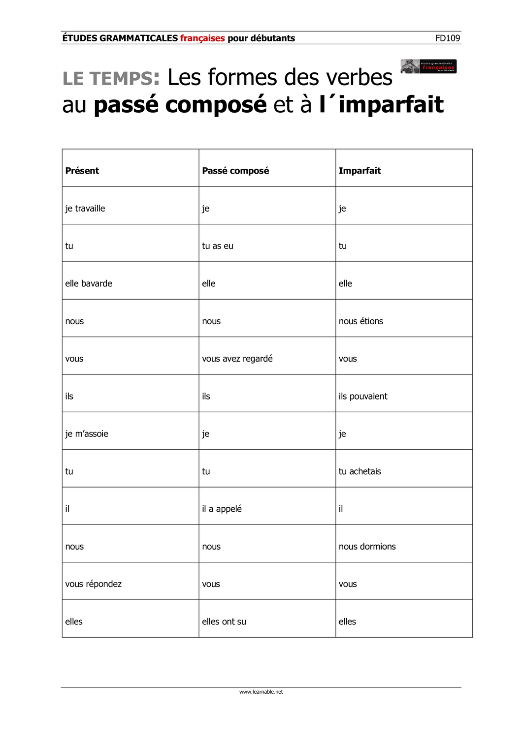 Passe Compose übungen Zum Ausdrucken Kostenlos