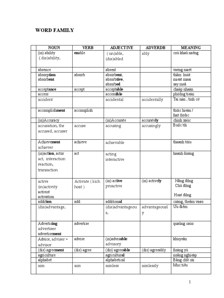 Adverb And Adjective übungen Zum Ausdrucken
