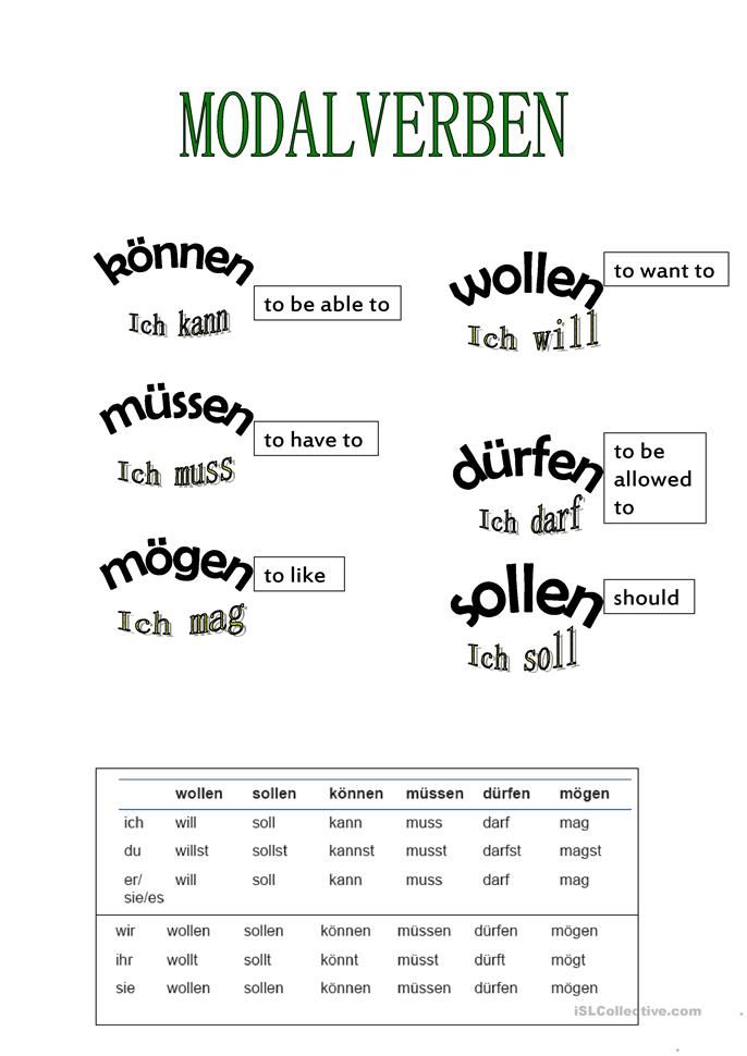 Englisch übungen Zum Ausdrucken Modal Verbs