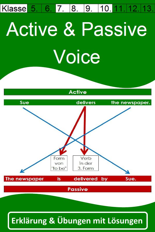 übungungen Ausdrucken Passive And Active Voice Englisch