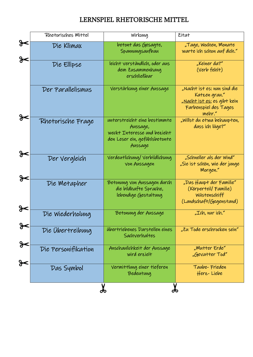 Textgebundener Aufsatz übungen 7 Klasse Zum Ausdrucken