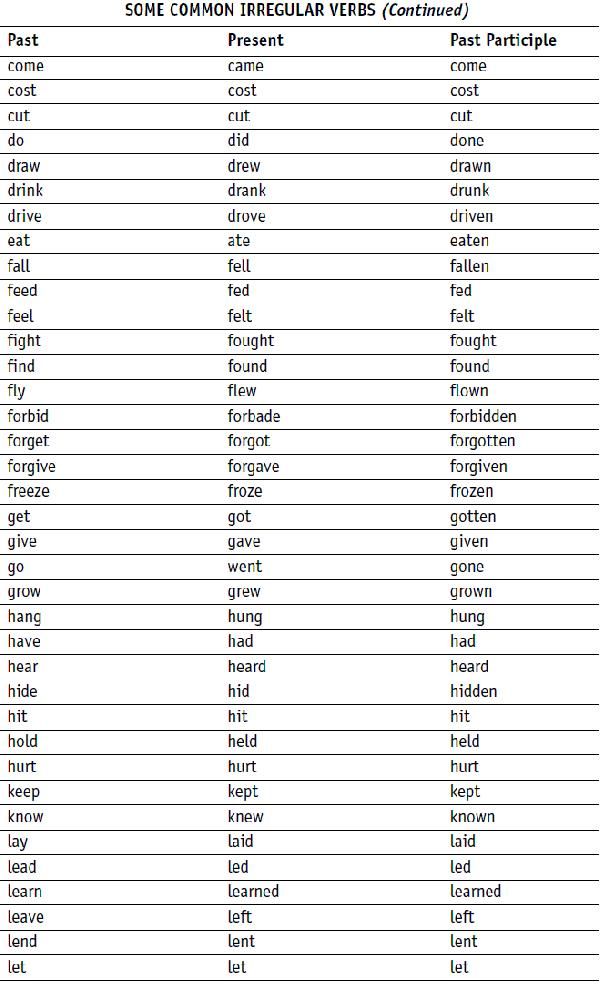 Englisch Participle übungen Zum Ausdrucken Participles