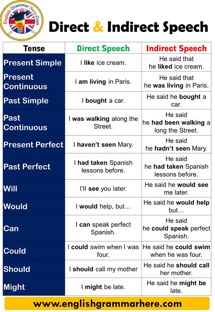 Indirect Speech übungen Klasse 7 Zum Ausdrucken