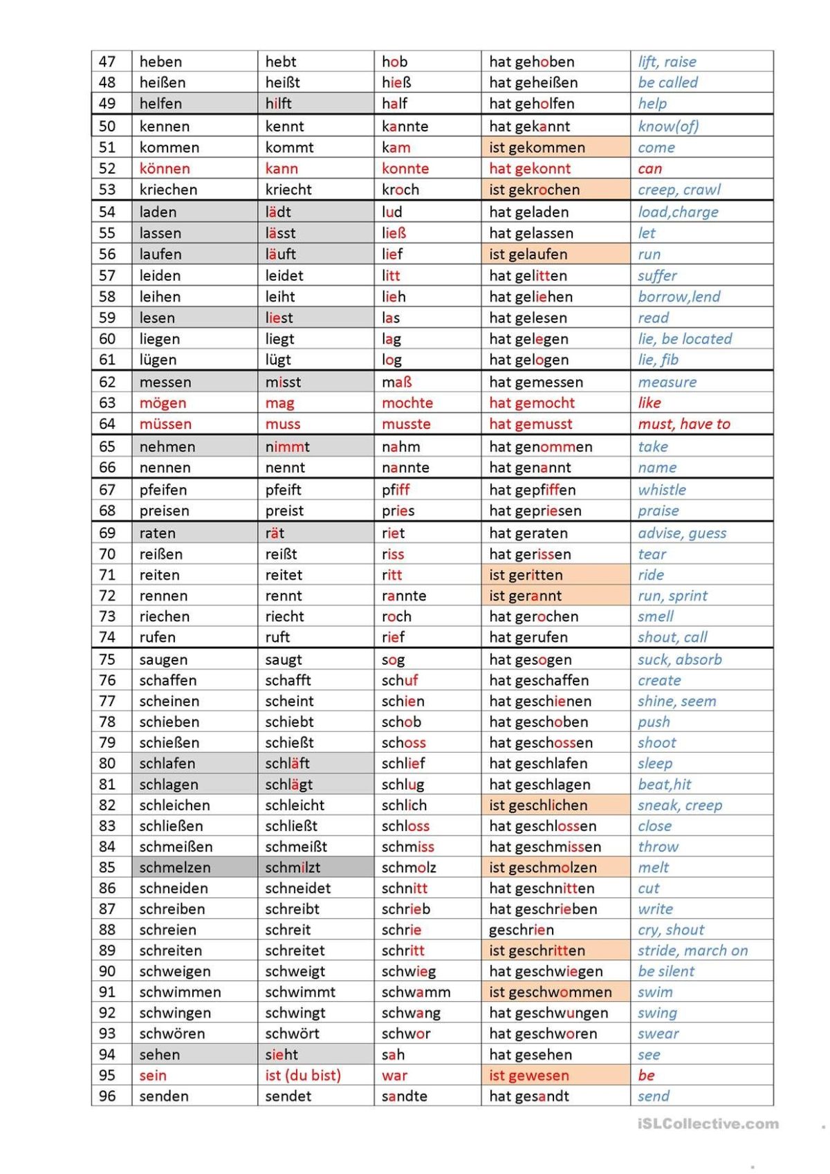 Passe Compose Mit Avoir übungen Zum Ausdrucken