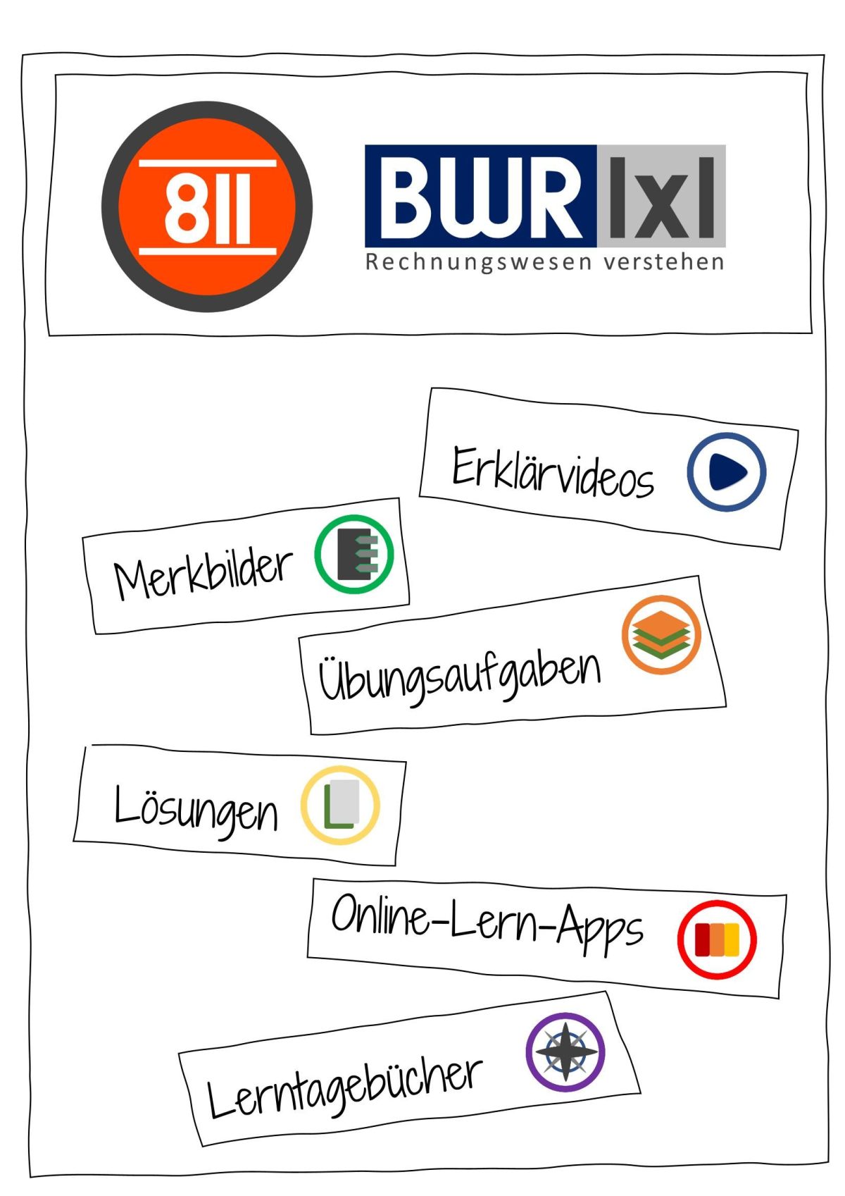 Bwr übungen 9.klasse Realschule Zum Ausdrucken Personalaufwand